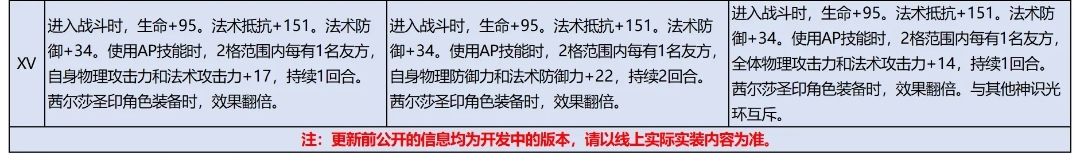 不氪金的誓约骑士纯输出拐力粗略统计 3