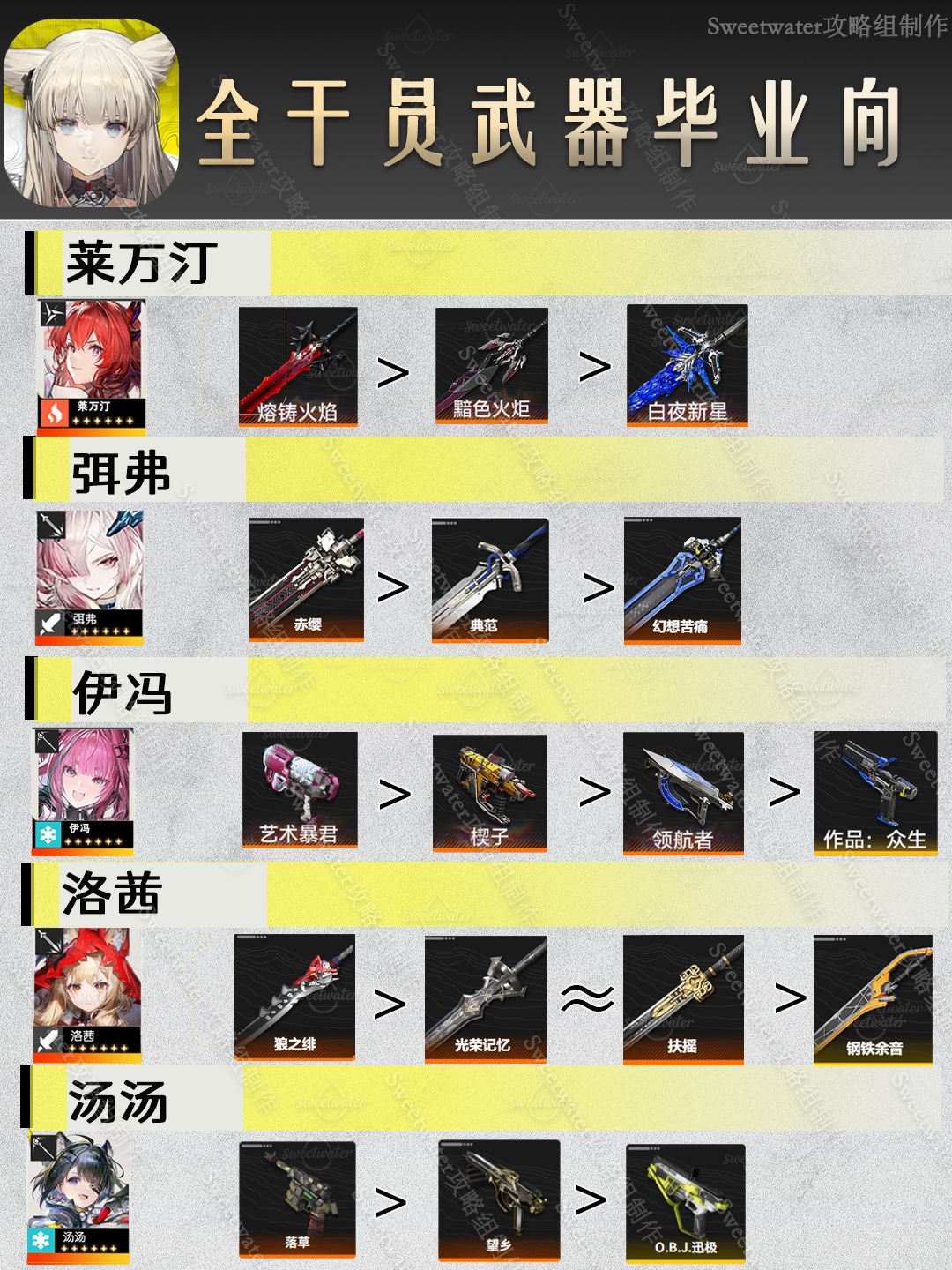 终末地角色武器推荐 2