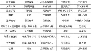 2026.3.25版本自选黑星抽取推荐