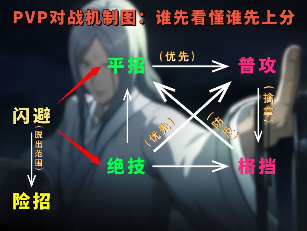 【异人之下】机制图解析 2