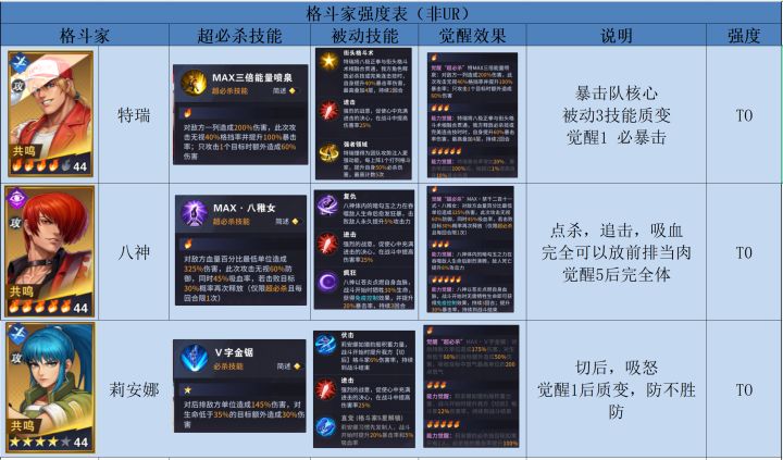 格斗家推荐【攻略】截图
