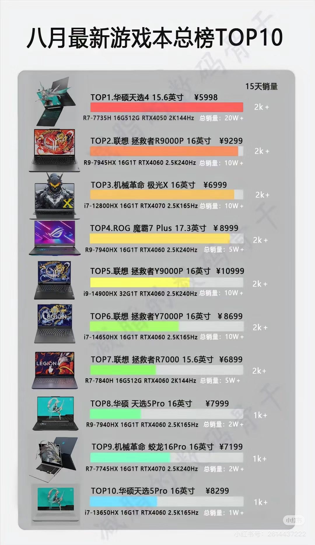 电脑 1