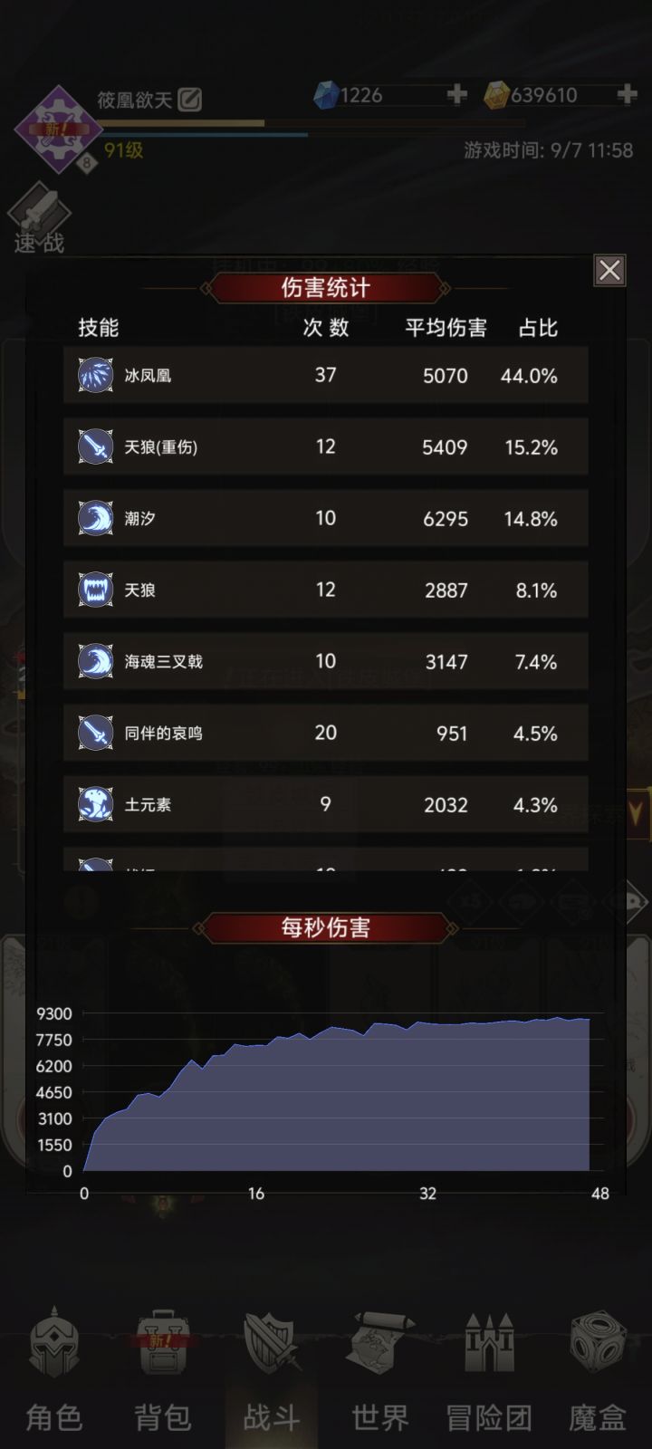 有毒吧,我秒伤6000能过t30,现在秒伤9000,过不了T32?跨度这么大的吗,这玩个得儿截图