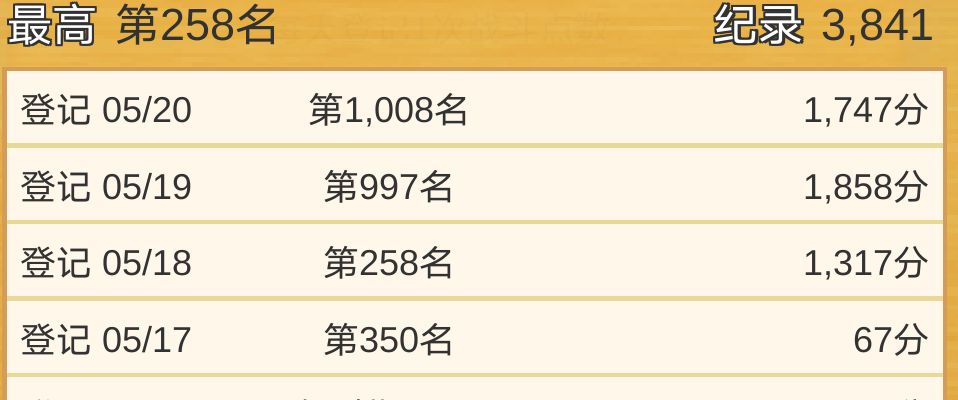 战斗点数 1