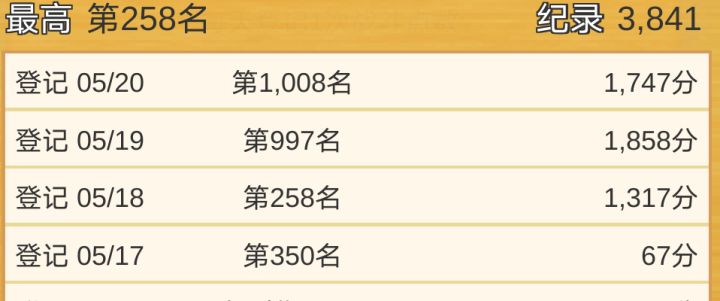 战斗点数截图