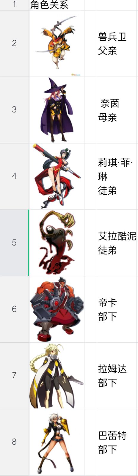 苍翼原型体角色之九重 2