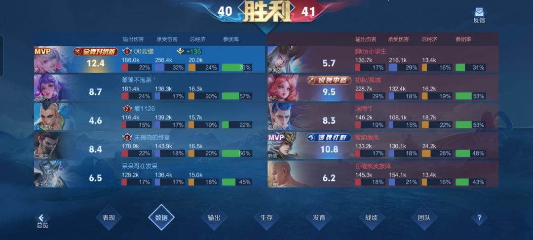 真的是燃尽了 2