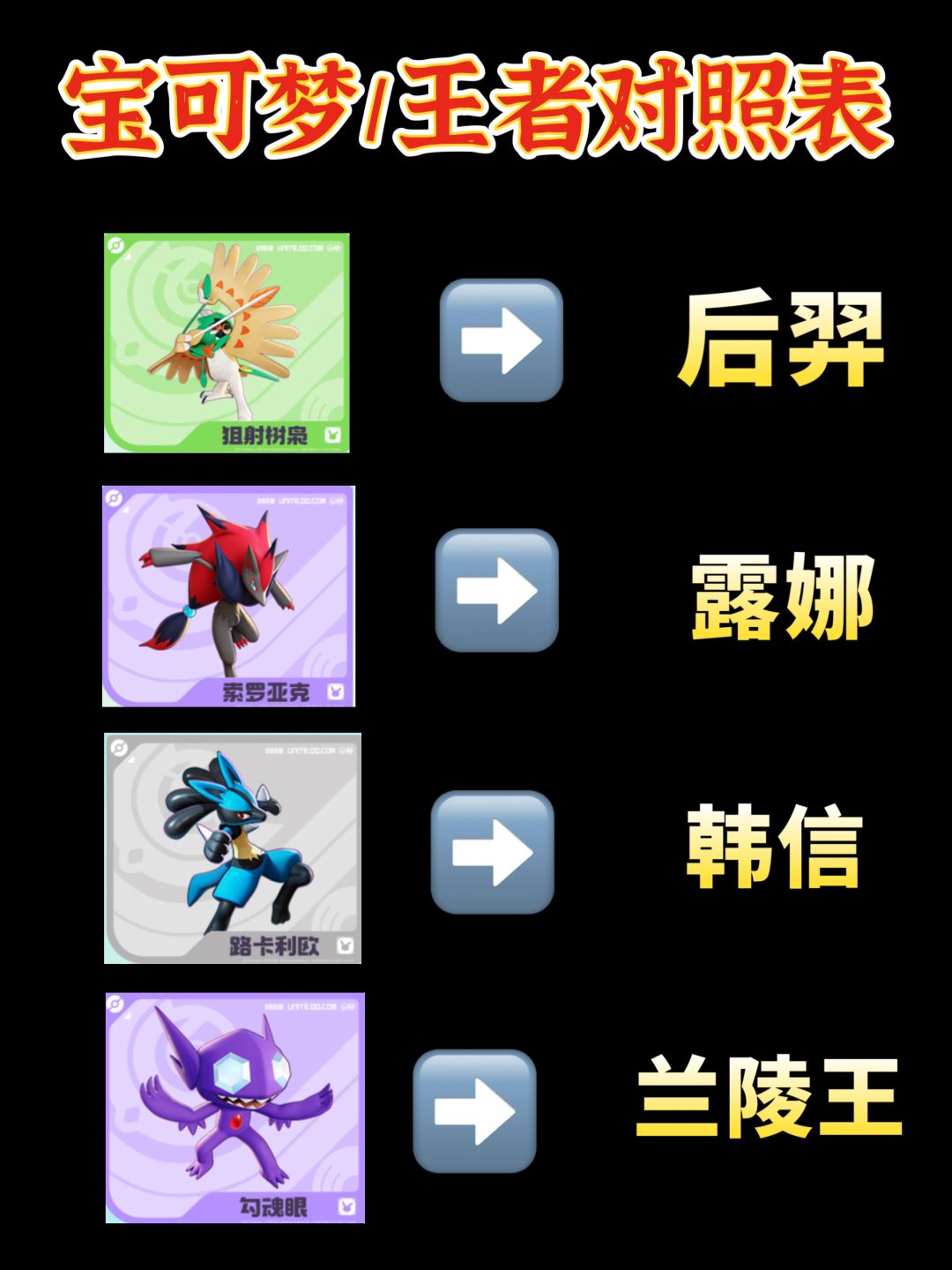 宝可梦大集结X王者荣耀对照表一览 3