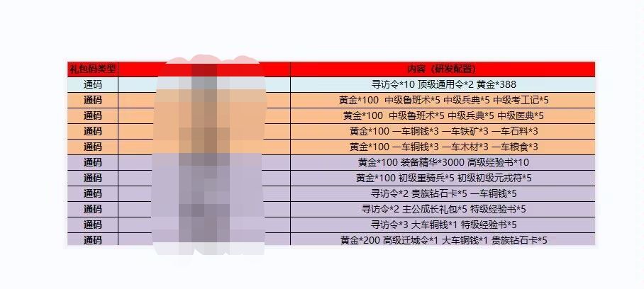 重金求止戈大佬,太难了😫 1