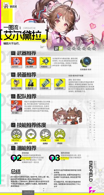 【摸鱼向】终末地六星干员高配一图流