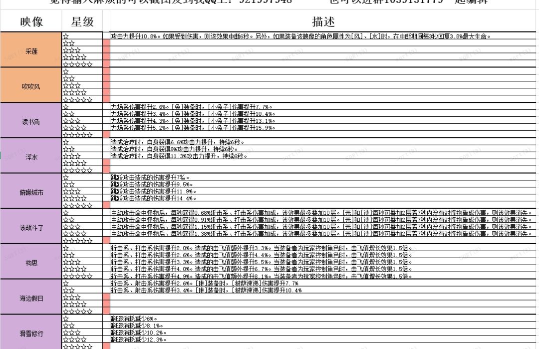 开放空间关于映像 1