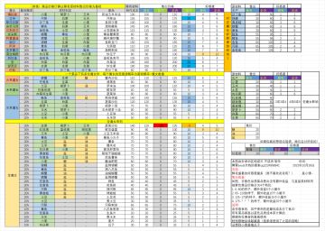 小屋菜谱一图流更新