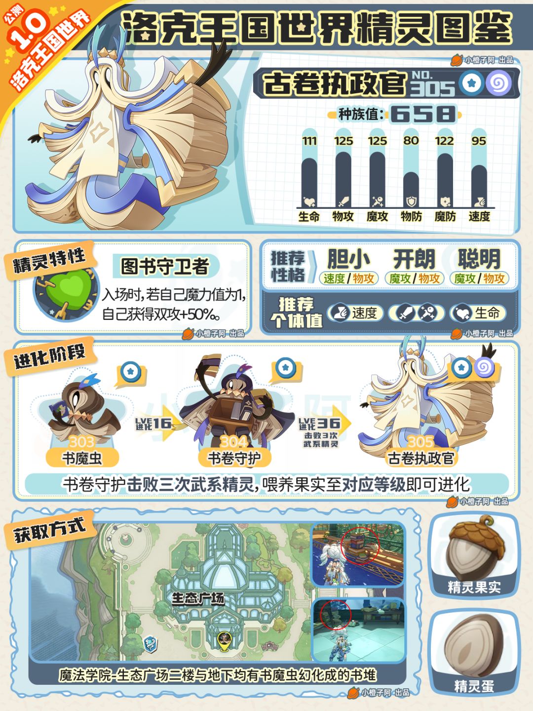 洛克王国世界丨精灵全图鉴301-336号 3