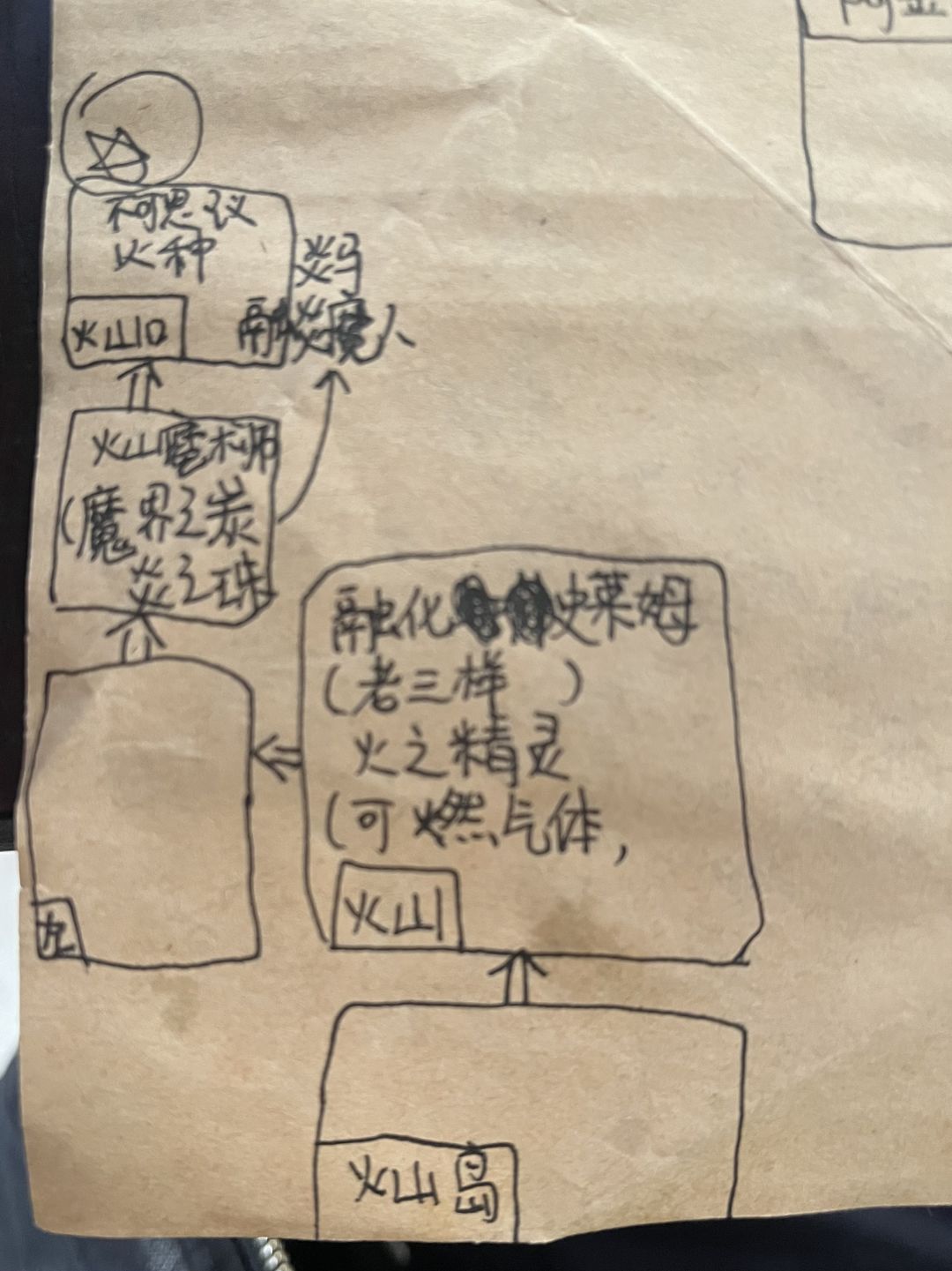 图文攻略 3