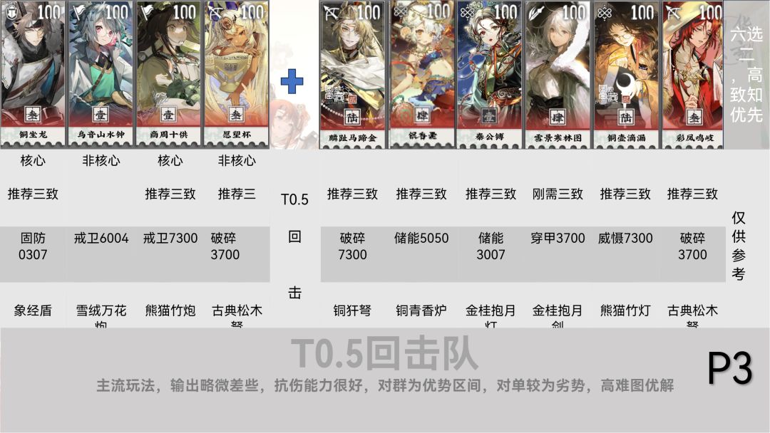 物华弥新1.9上最强配队攻略 3