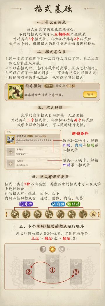 【无名小居】武林百事通之招式基础