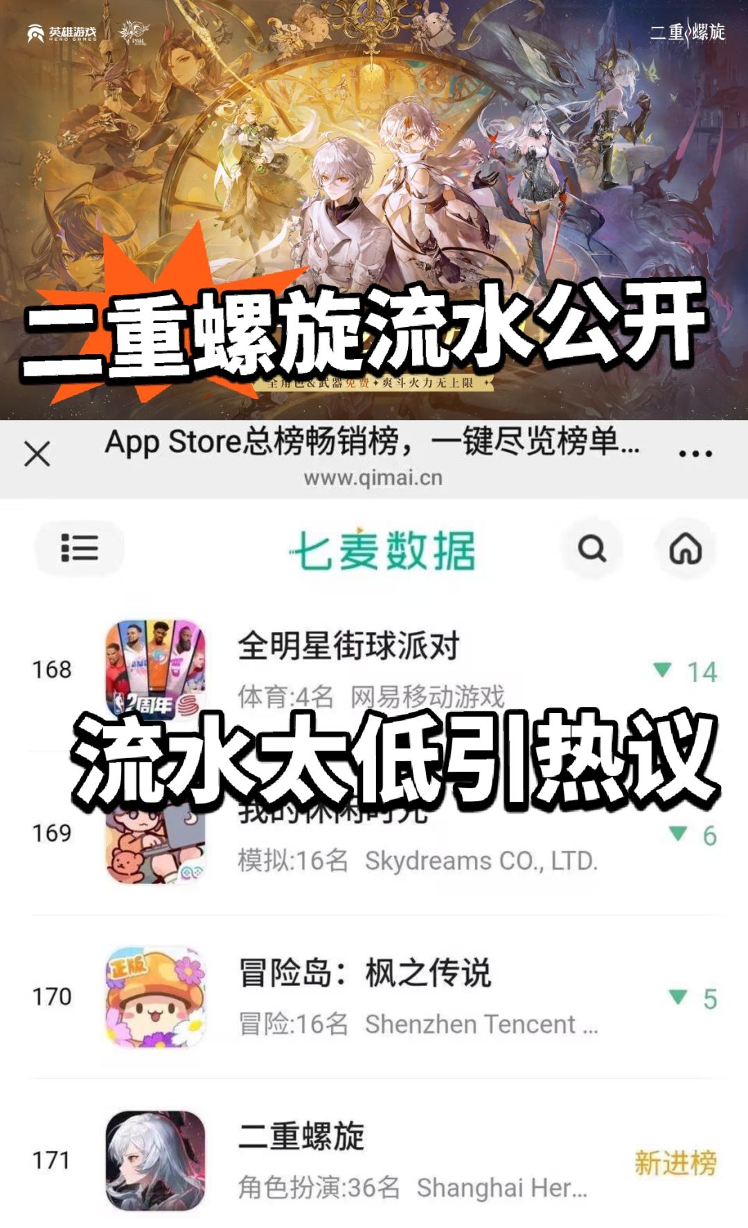 投入八亿没留住玩家?二重螺旋流水爆冷 1