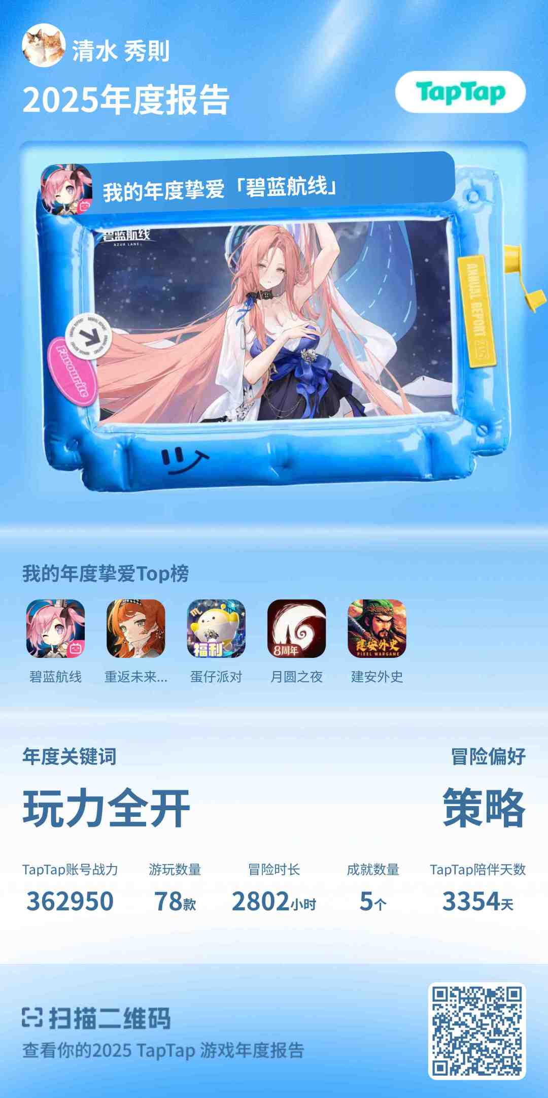 TapTap2025年度报告 1