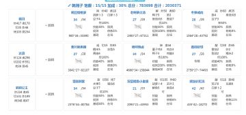 7.7宴会省级三档方案（喵喵池适用）