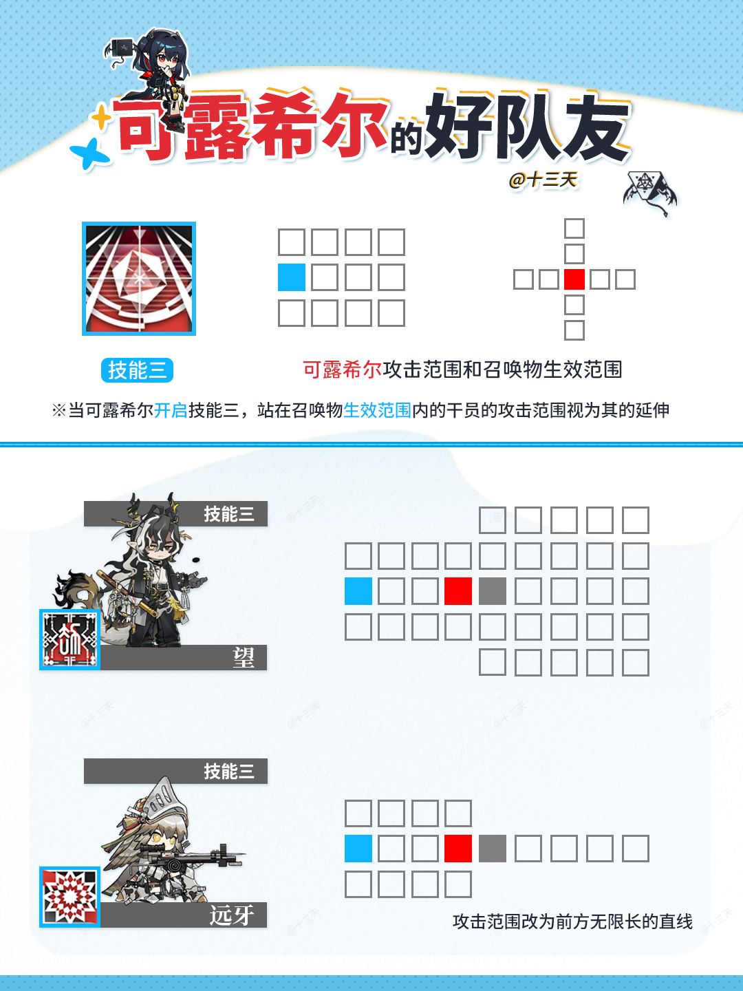 「可露希尔」技能三玩法组合 1