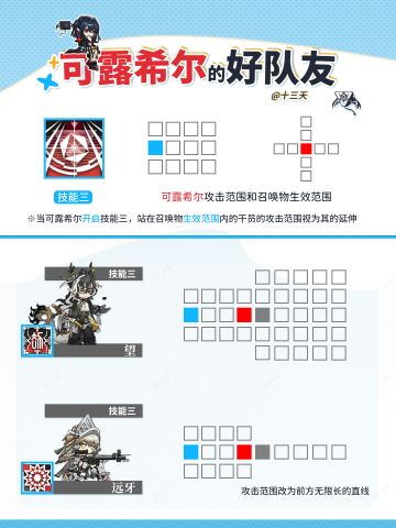 「可露希尔」技能三玩法组合