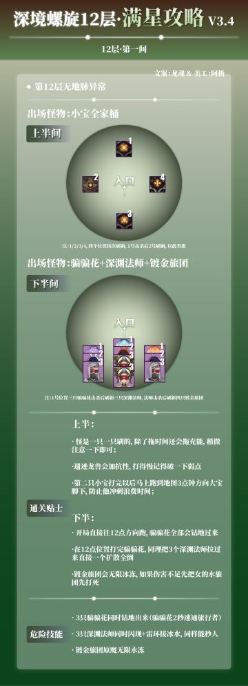 三剑鬼回归，新原魔加入——3.4版本最强深渊攻略助你轻松满星！