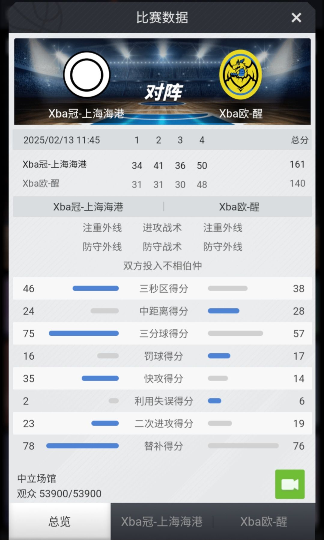 决战巅峰!竞在XBA 2
