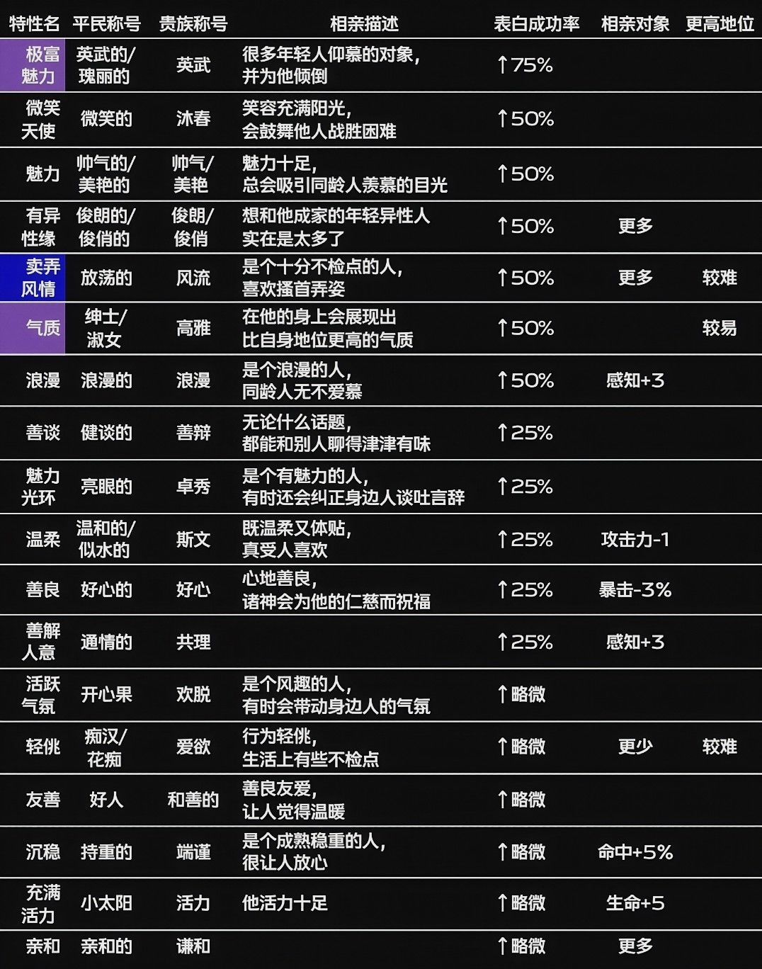 表白特性🌃 1