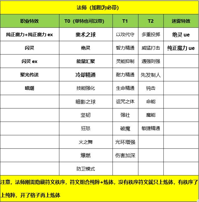 一些简单的流派BD 2