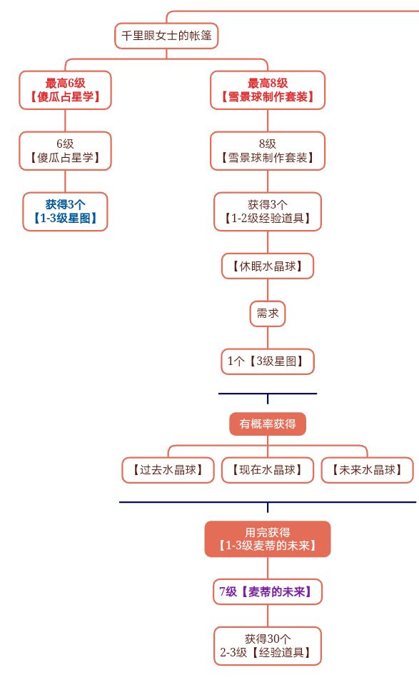 活动路线图2.0版本截图