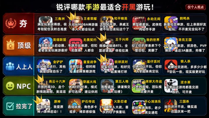 别被安利骗了！这才是最适合开黑手游排行榜截图