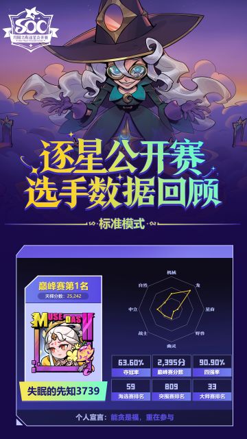 《月圆之夜》逐星公开赛丨选手档案第三弹