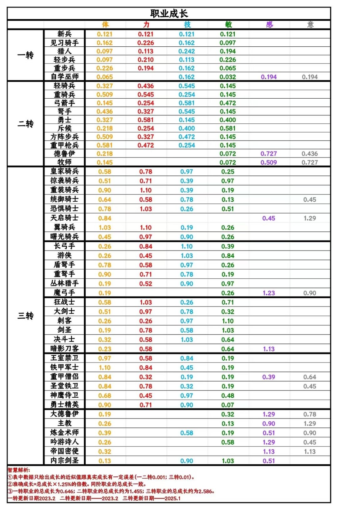 诸神梦境噩梦10层,这是发生了啥?几十头熊 3