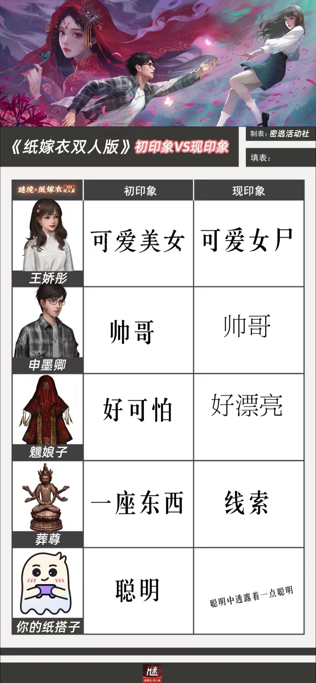 让我的纸搭子填的哈哈哈 1