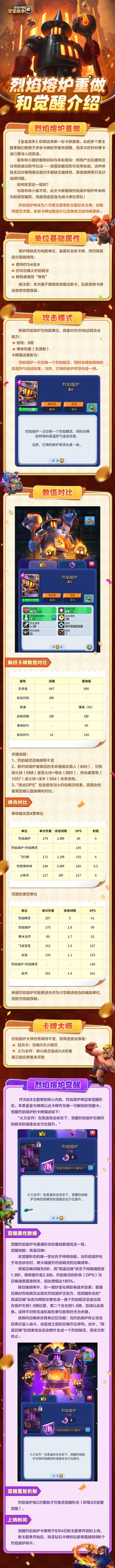 烈焰熔炉重做和觉醒介绍