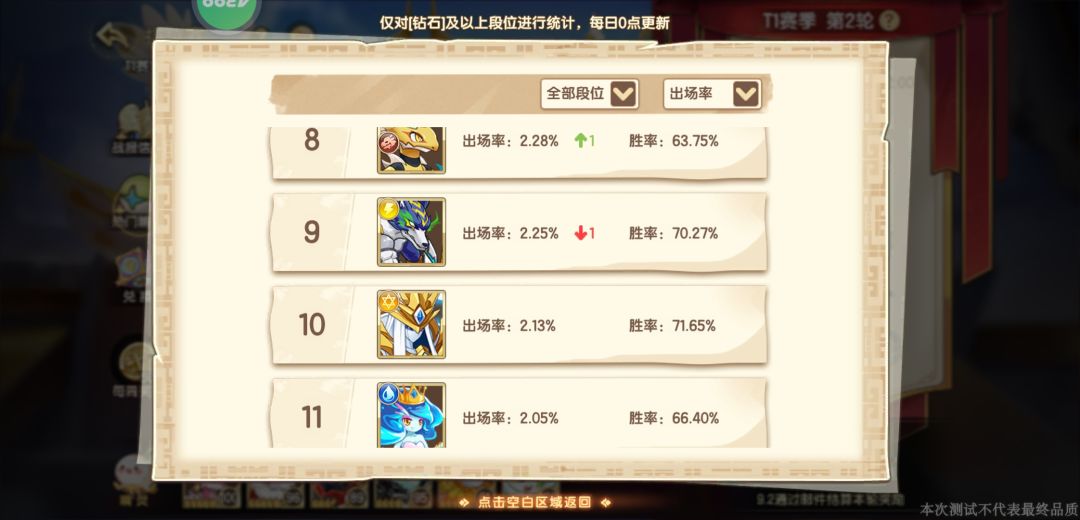 等公测了我就拿这几个! 3