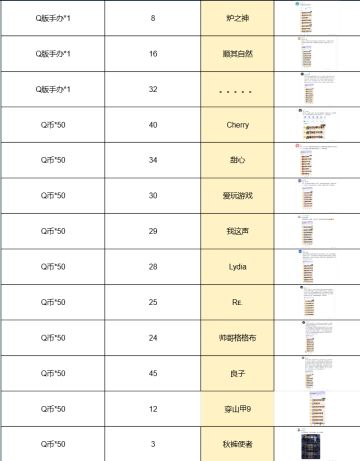 【已开奖】【有奖话题】弈战成名，连胜到底！证明你的实力！