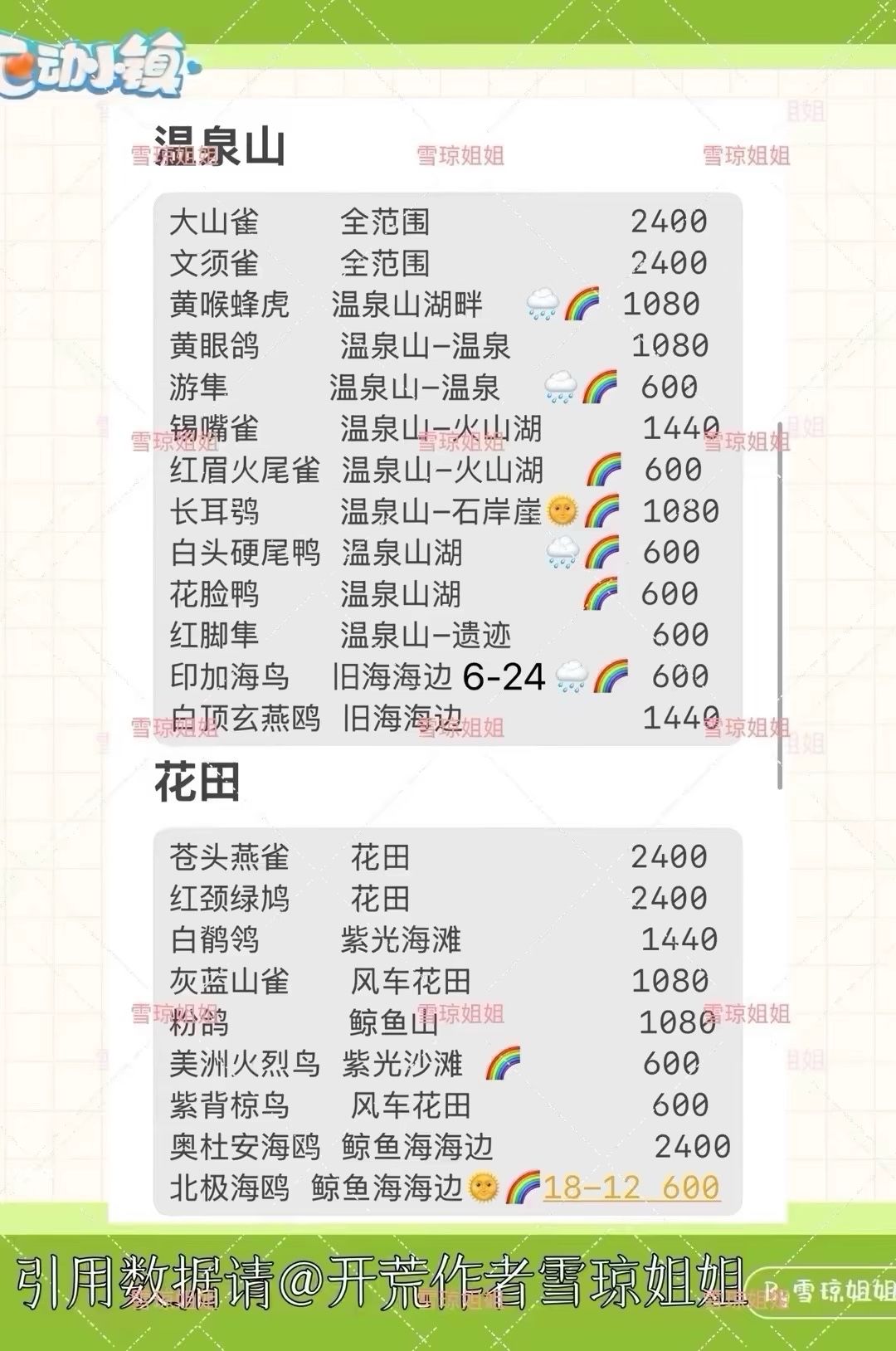 8.23 权威硬核信息总览攻略合集 12
