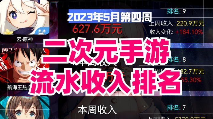 2023年5月第4周二次元手游流水收入排名,双重黑暗!截图