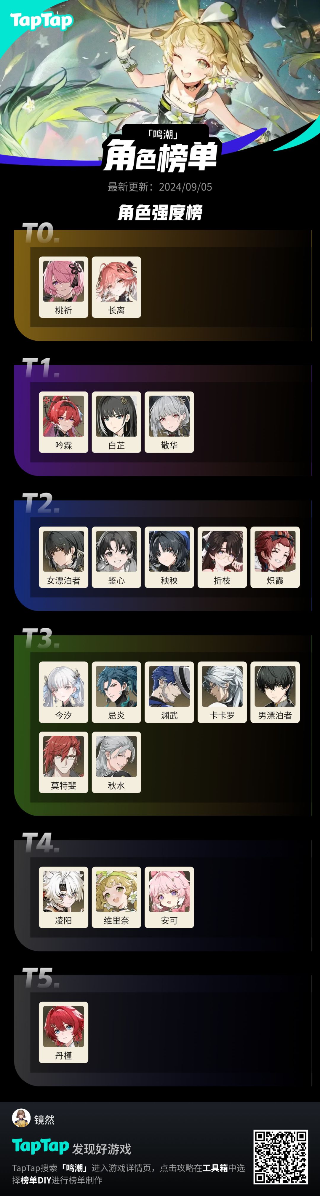 鸣潮强度截图