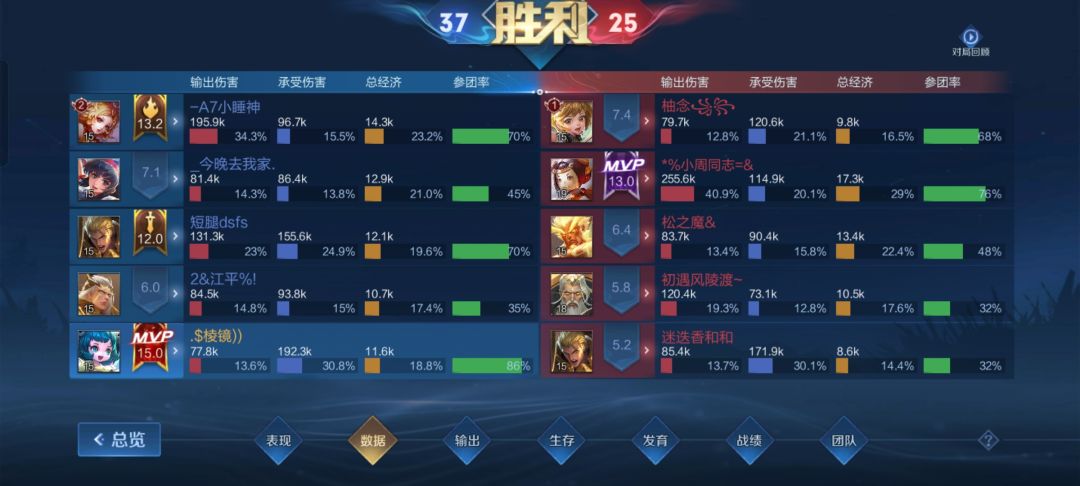 这年头都是辅助抗伤害的吗 2