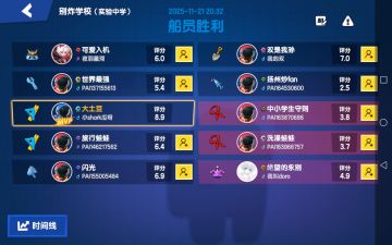 一次大胆的尝试带来了胜利！