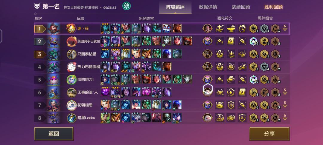 抓紧上分吧,过几天还加强 2