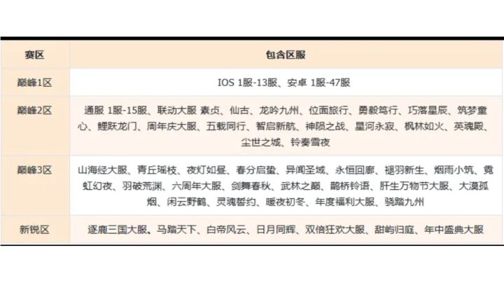 找不同截图