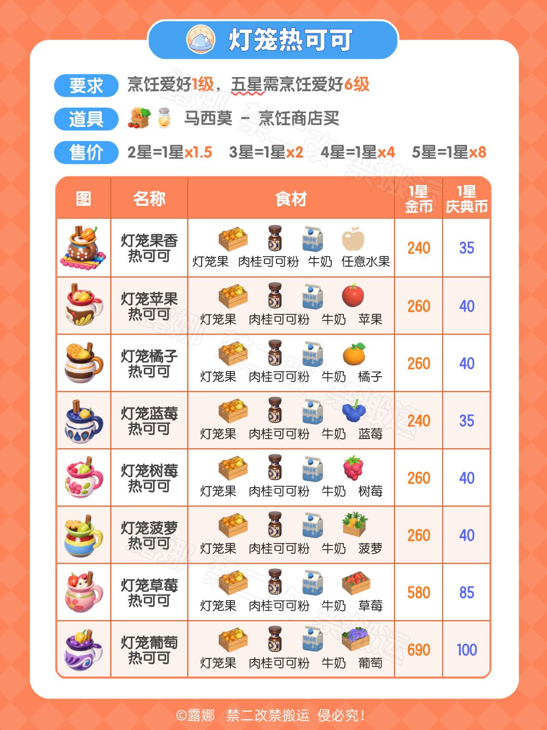 近幽集全攻略 图鉴获取 食谱食材鸟虫鱼价格 8