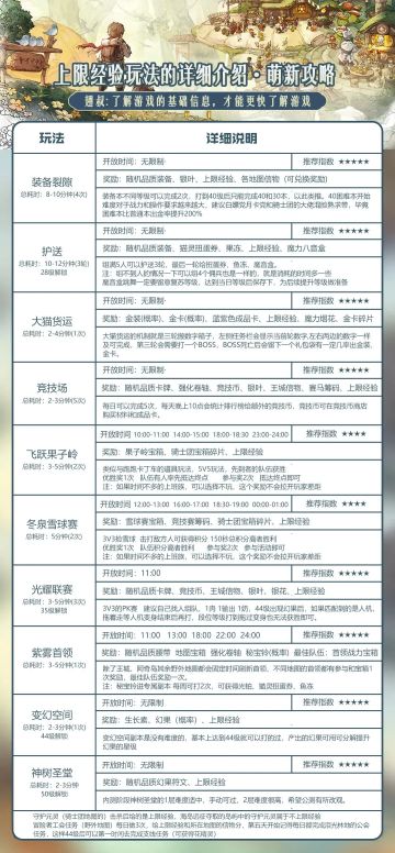 森之国度 —— 第四章 上限经验与不上限经验玩法的介绍