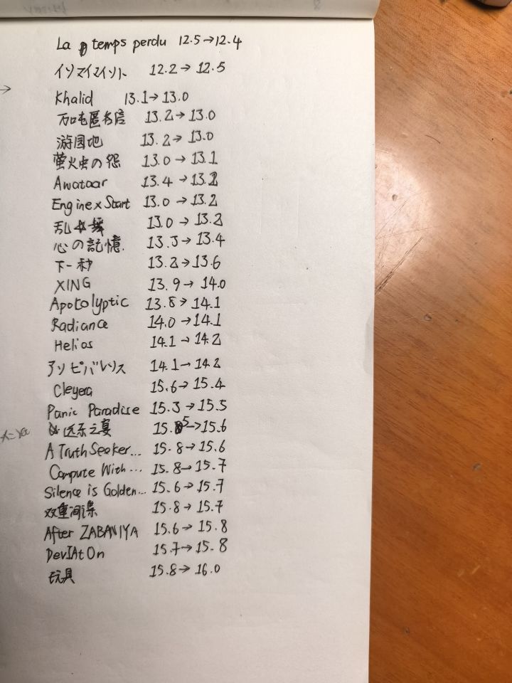 周年庆前更新定数更改表截图