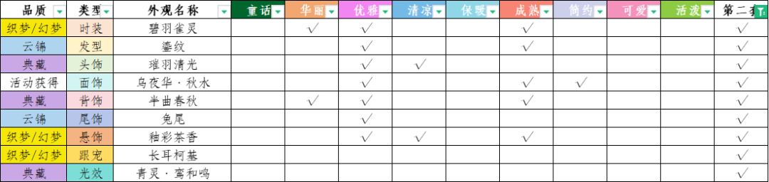 【战风华攻略】+顶流之星 3
