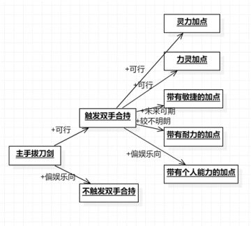 指定武器：主手拔刀剑的全方位解析