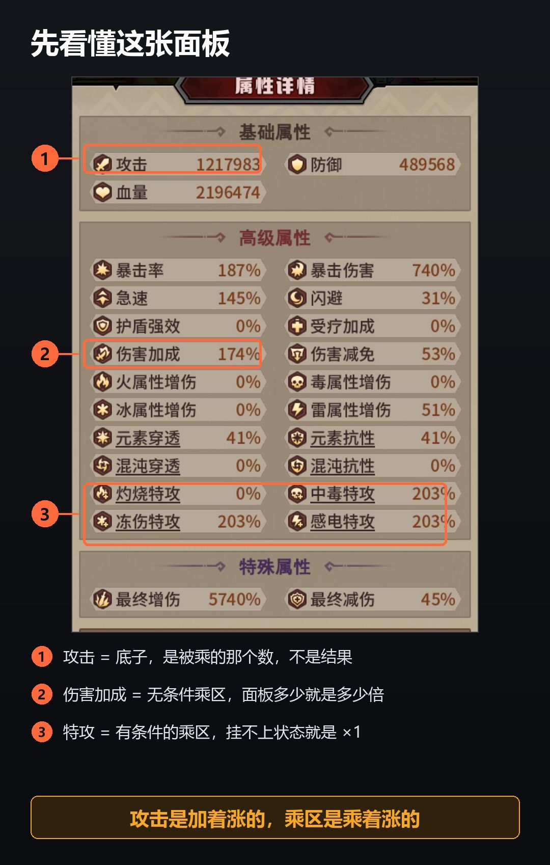 谈谈数值的构建和如何看明白乘区 3